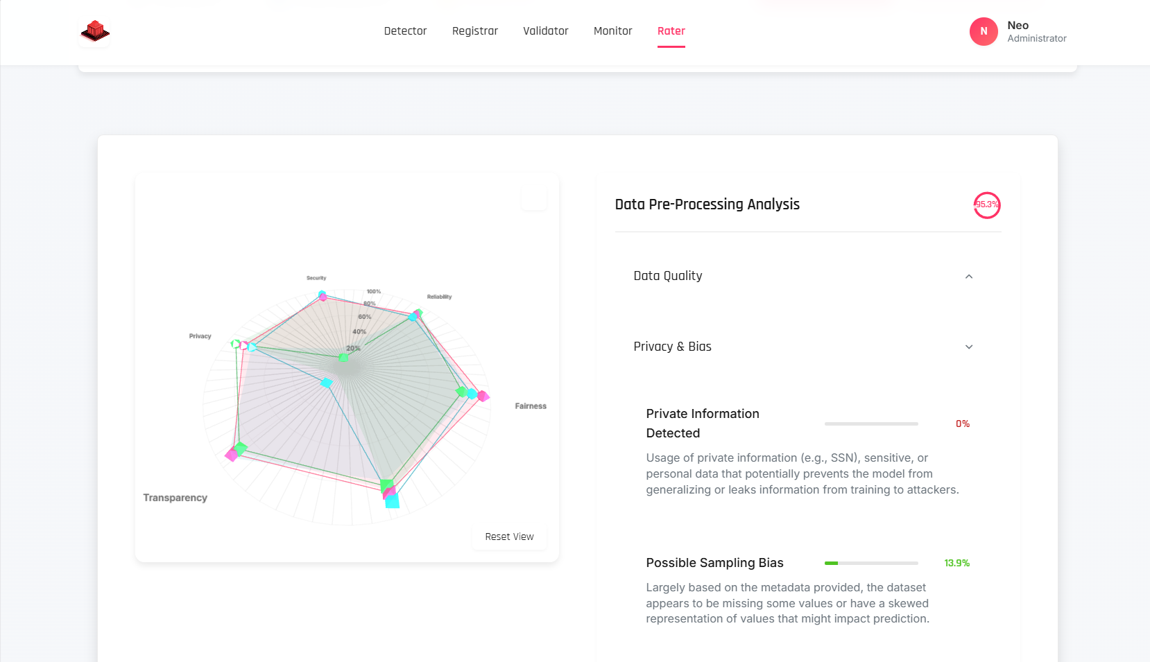 Analytics Dashboard